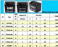 Image result for 6 Volt Motorcycle Battery Chart