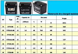 Image result for 12V Battery Size Chart