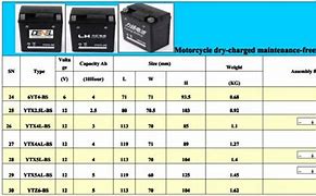 Image result for Motorcycle Battery Sizes