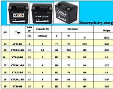 Image result for Motorcycle Battery Dimensions Chart