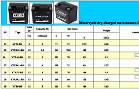 Image result for Motorcycle Battery Comparison Chart