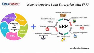 Image result for Lean Enterprise Solutions