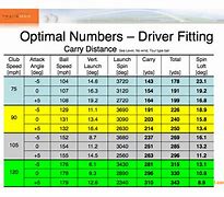 Image result for 7 Iron Golf Ball Speed Chart