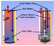 Image result for How to Install Expansion Tank Water Heater