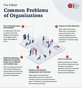 Image result for Outing Common Problems