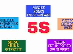 Image result for 5S Workplace Hindi