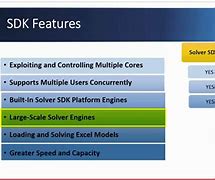 Image result for SDK Examples