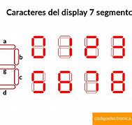 Image result for Numero 7 Display