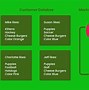 Image result for Examples of Market Segments