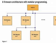 Image result for What Is Firmware Design