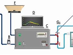Image result for Ozone Generator and Furnace Fan