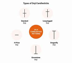 Image result for doji stock