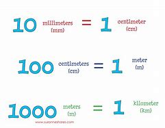Image result for Meters vs Centimeters