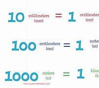 Image result for Centimeter Chart