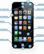 Image result for iPhone 5 Size in Inches