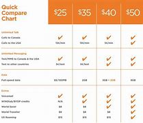 Image result for AT&T Unlimited Plan Comparison Chart