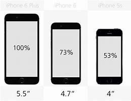 Image result for iPhone 6s Plus vs iPhone 11 Pro Max