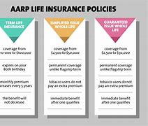 Image result for AARP Guaranteed Life Insurance