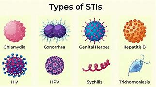Image result for Sexually Transmitted Infections Types