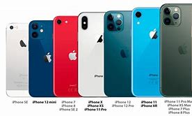 Image result for iPhone 5 Size in Inches