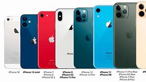 Image result for iPhone 5S and SE Which One Better