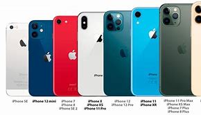 Image result for iPhone 2.0