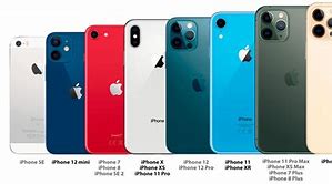 Image result for iPhone X17