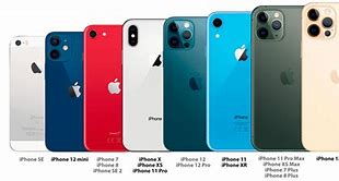 Image result for iPhone 6s Grootte