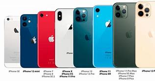 Image result for Dimensions of iPhone 5 and iPhone 7