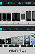 Image result for iPhone Colour Evolution