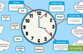 Image result for Telling Time Clock