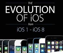 Image result for iPhone OS EOL Chart