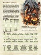 Image result for Ancient Green Dragon 5E