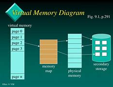 Image result for DDR4 Memory Diagram
