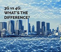 Image result for 3G vs 4G Difference