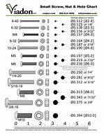Image result for mm to Inches Socket Conversion Chart