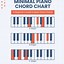 Image result for C Sharp Chord Piano