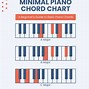 Image result for Piano Chord Wall Chart