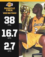 Image result for Shaq Lakers Finals Stats Meme