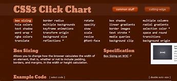 Image result for Sony CSS3 Output Chart