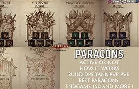 Image result for Diablo 4 Paragon Skill Tree