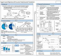 Image result for A3 Continuous Improvement