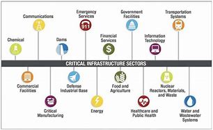 Image result for Cyber Attack On Critical Infrastructure Map