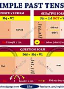 Image result for Structure of Simple Past Tense