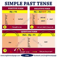 Image result for Ate Simple Past