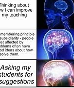 Image result for Brain Full Meme