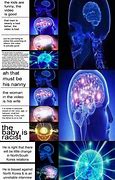 Image result for Brain Evolution Meme Template