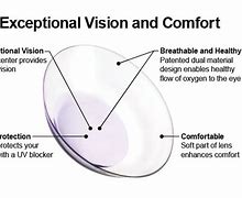 Image result for Hybrid Contact Lenses for Astigmatism