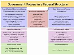 Federal Government 的图像结果