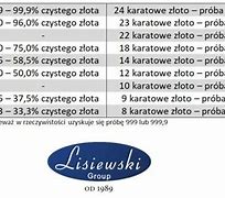 Image result for co_oznacza_złoty_wąs